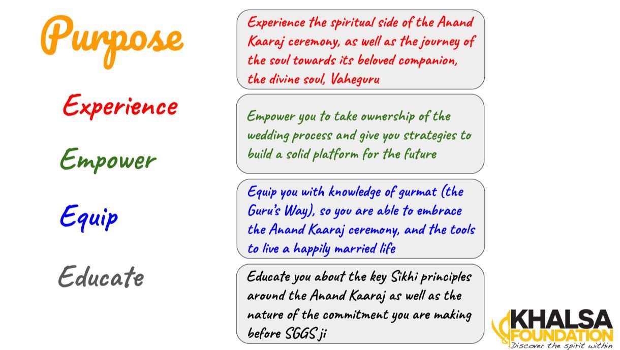 workshop_graphic3 The Anand Karaj Course Snippet 1